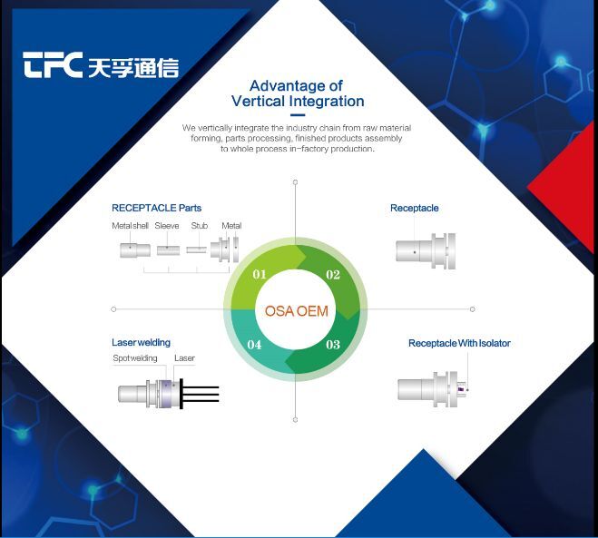 利来集团(中国)_来利国际w66俱乐部
