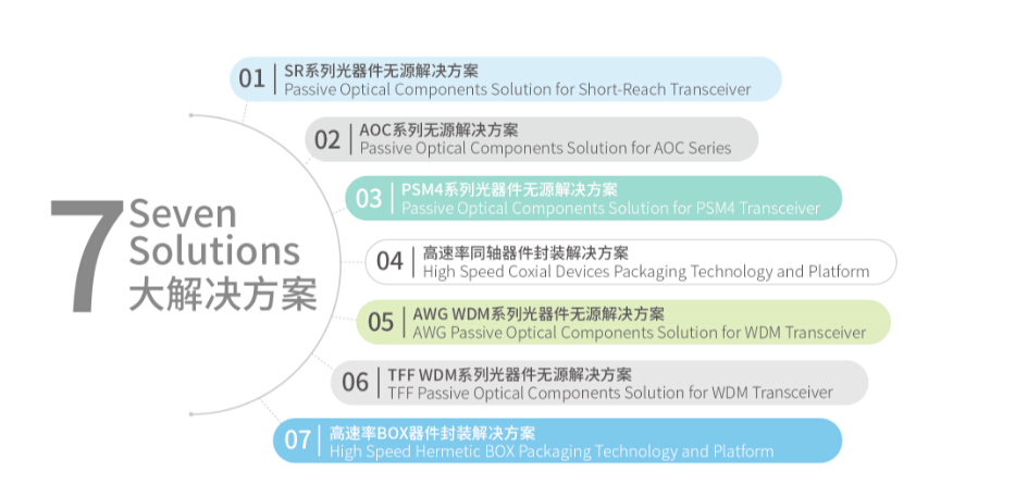 利来集团(中国)_来利国际w66俱乐部