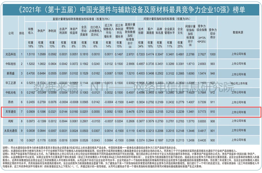 利来集团(中国)_来利国际w66俱乐部
