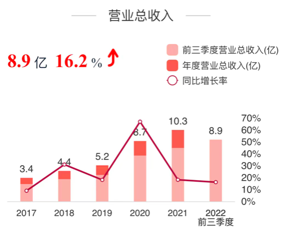 利来集团(中国)_来利国际w66俱乐部